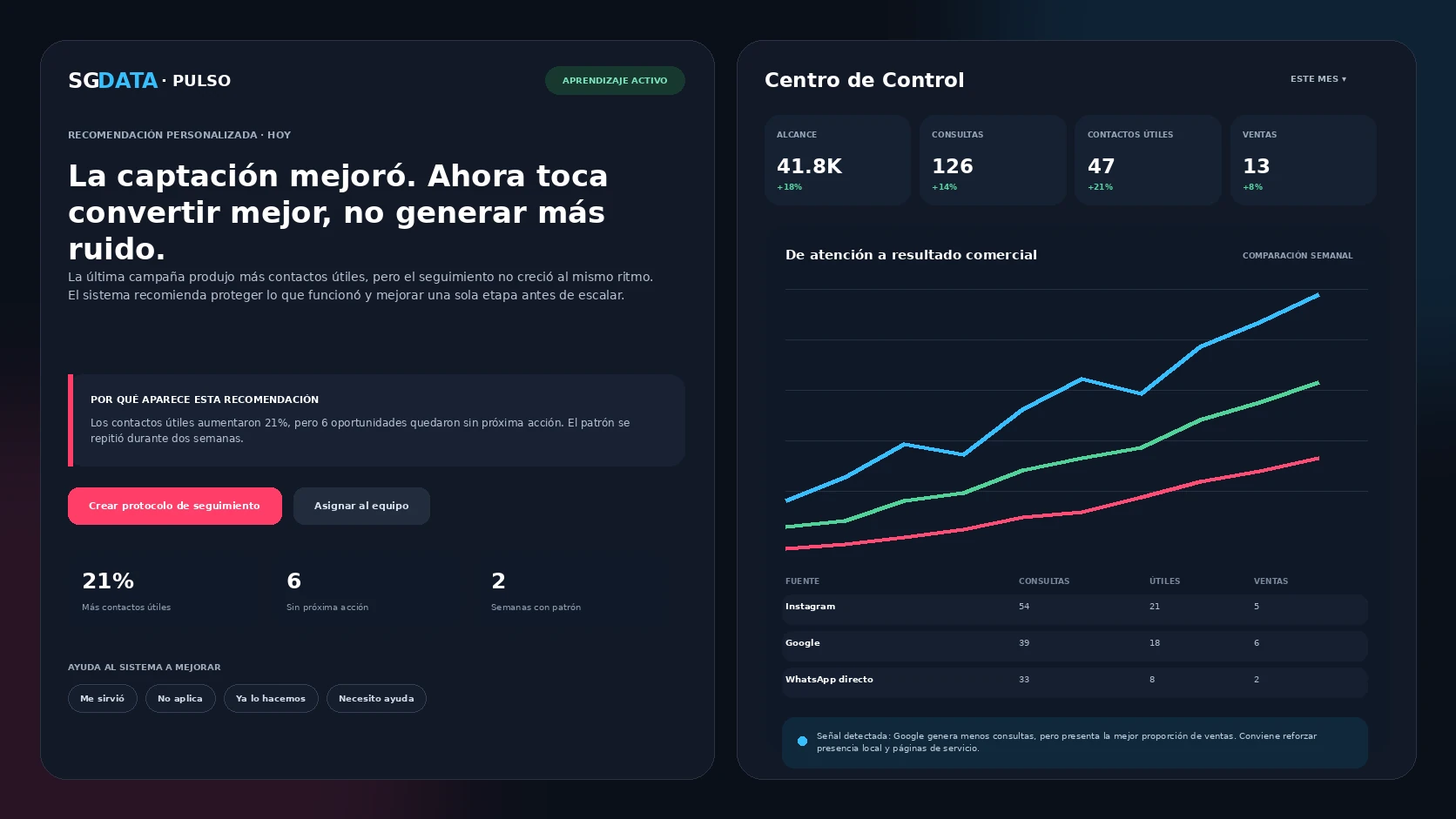 Pulso SG y Centro de Control con recomendaciones y análisis comerciales