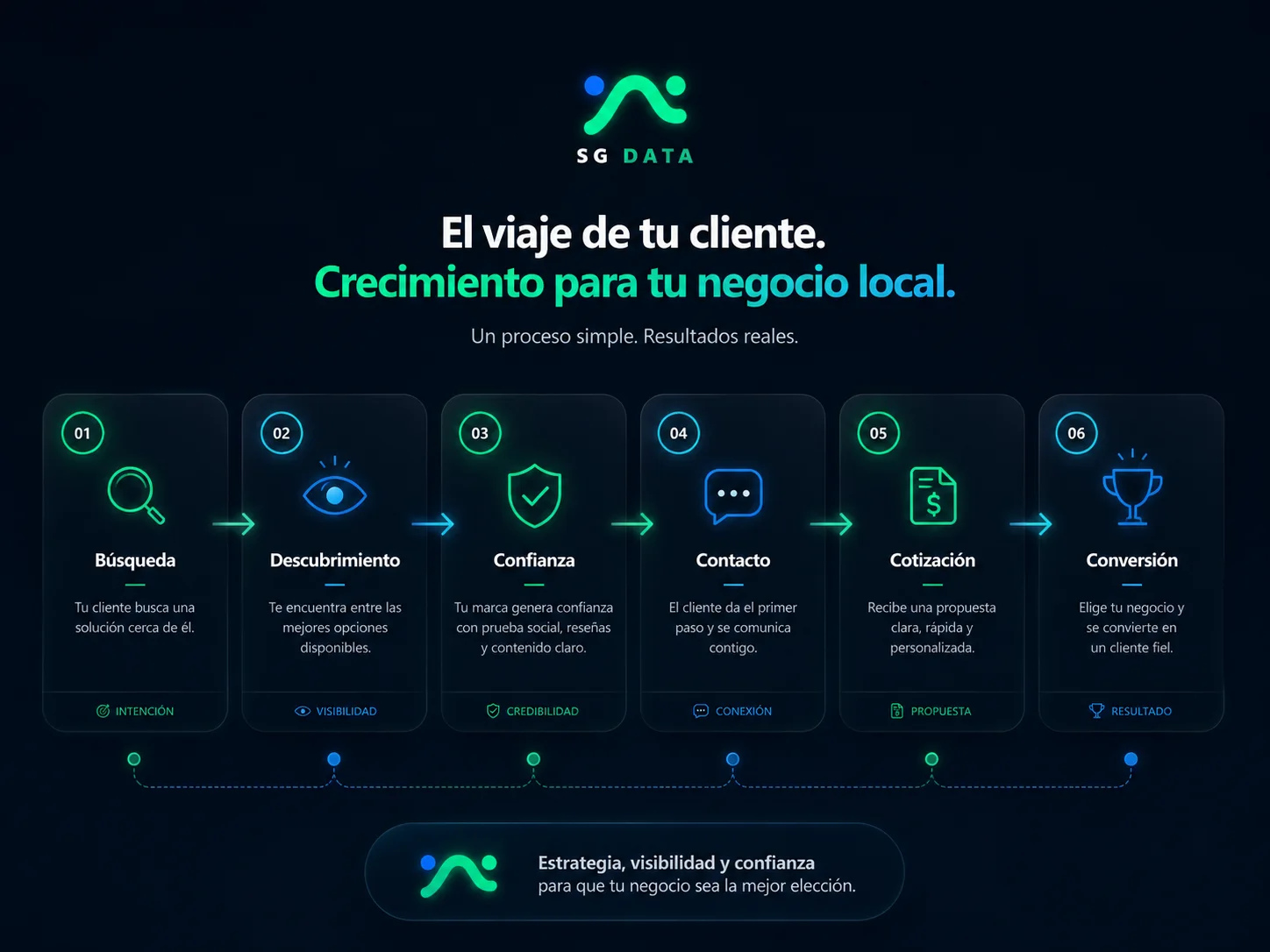 Recurso sobre Ventas Digitales